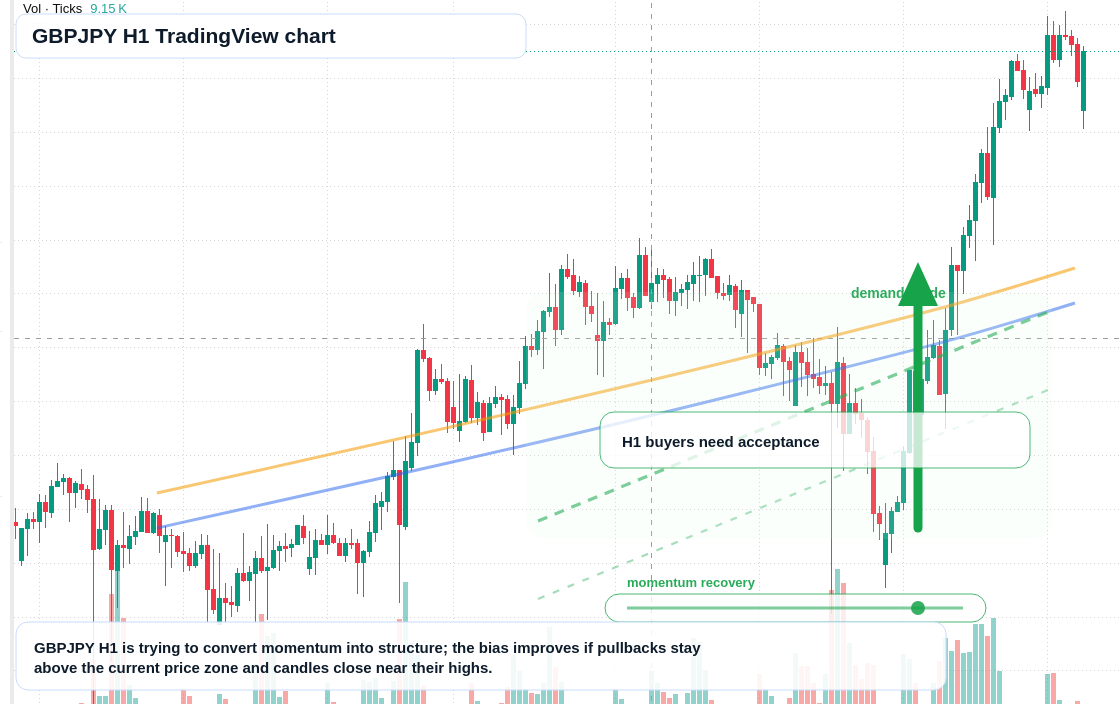 GBP/JPY market snapshot