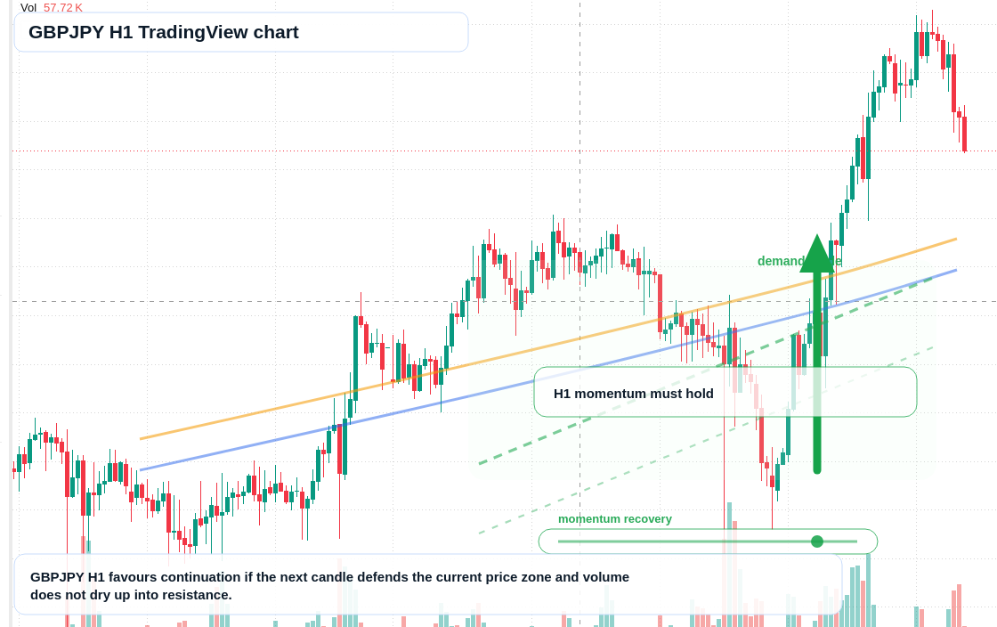 GBP/JPY market snapshot