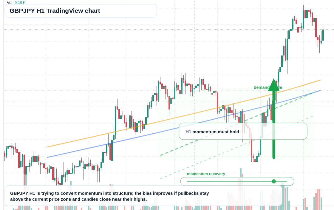 GBP/JPY market snapshot