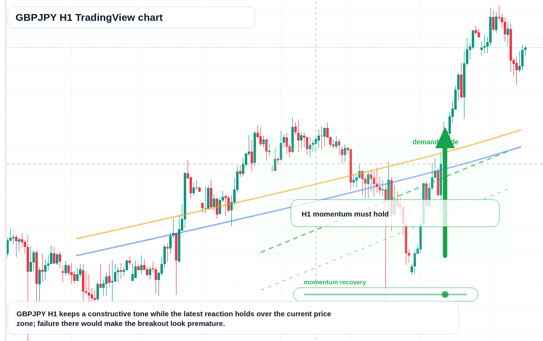 GBP/JPY market snapshot