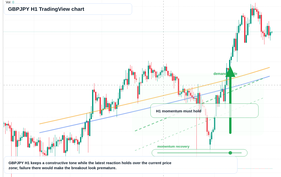 GBP/JPY market snapshot