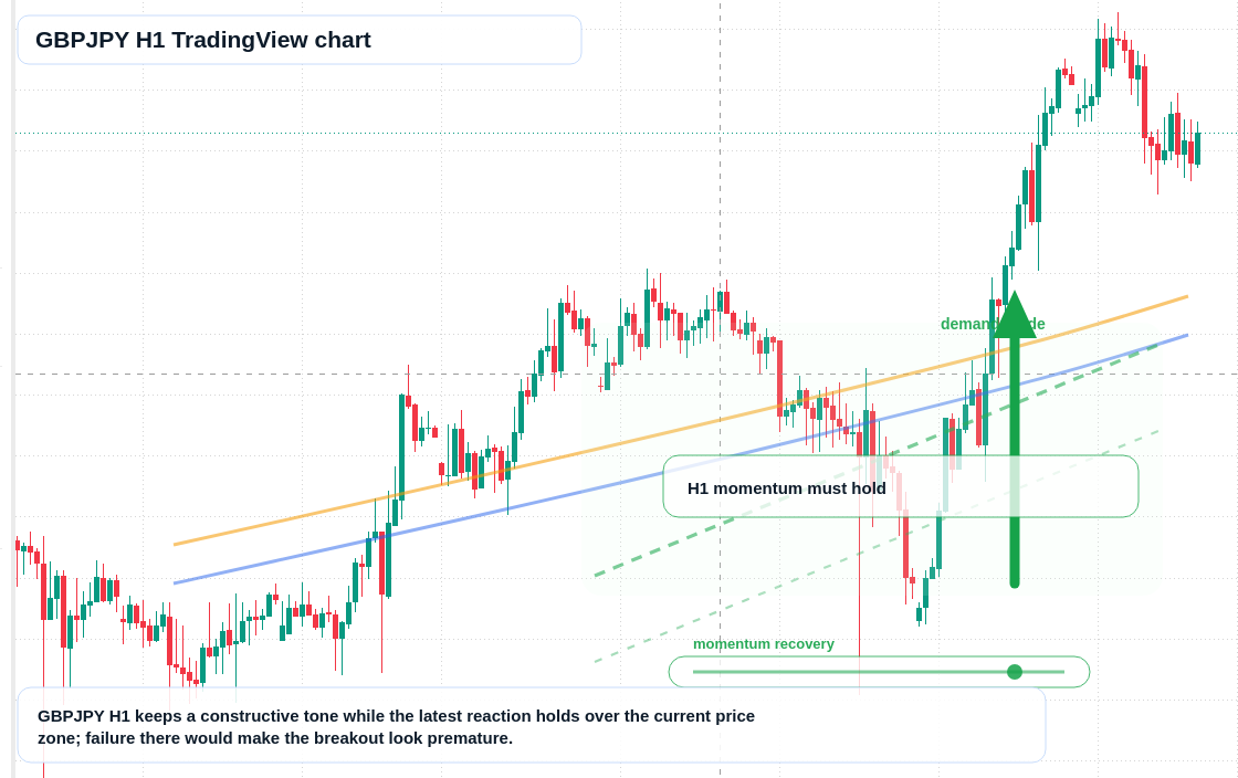 GBP/JPY market snapshot