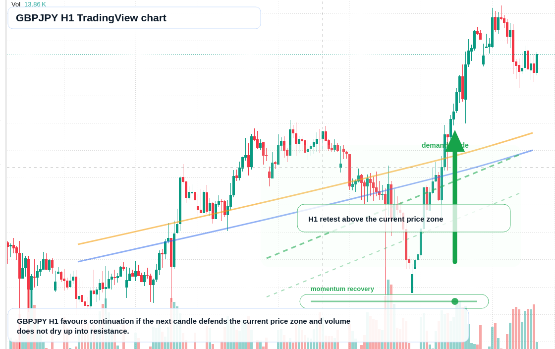 GBP/JPY market snapshot