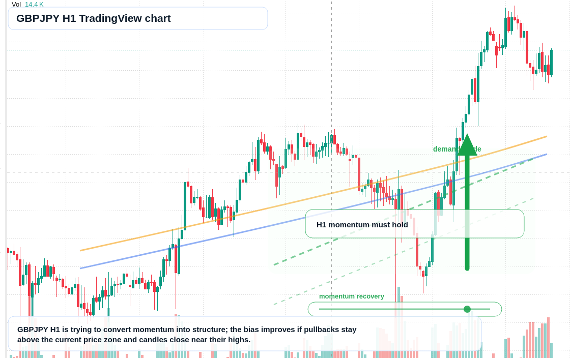 GBP/JPY market snapshot