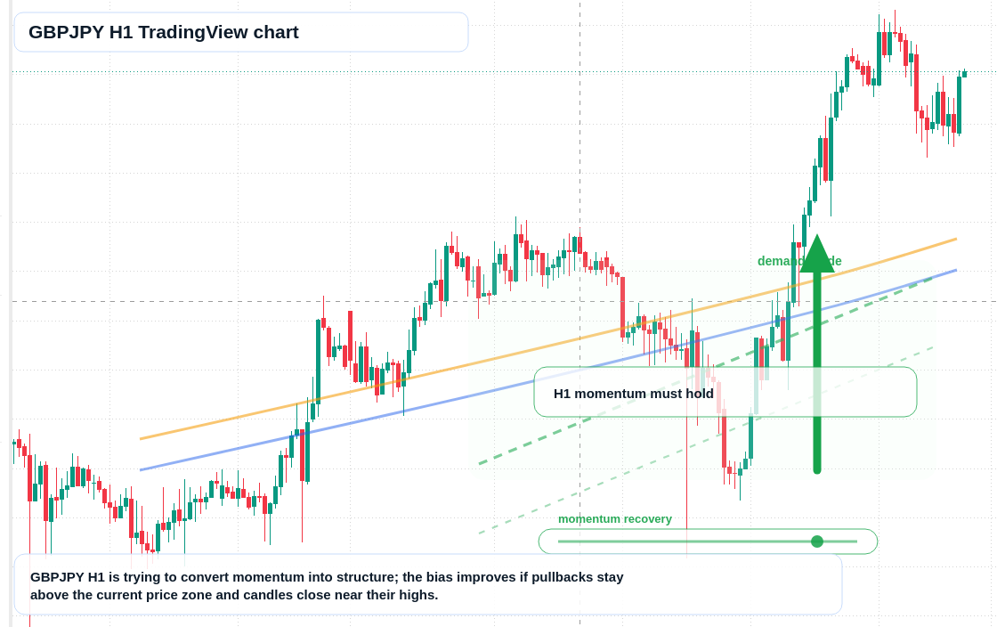 GBP/JPY market snapshot