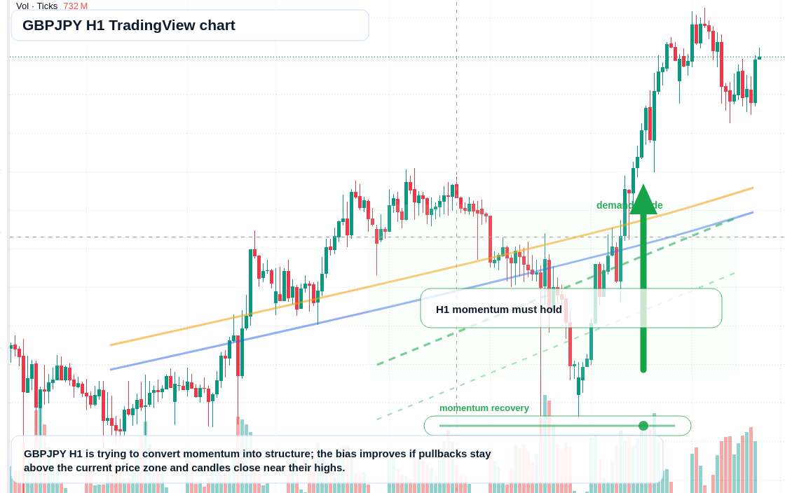 GBP/JPY market snapshot