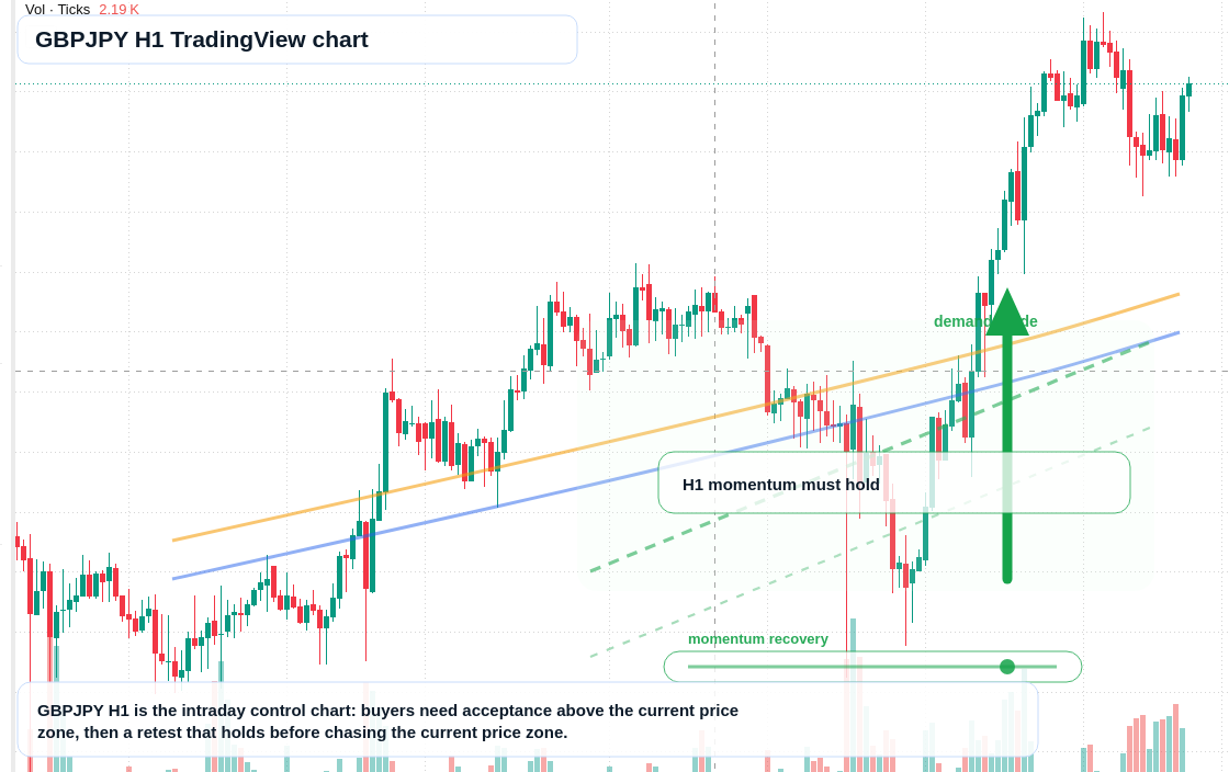 GBP/JPY market snapshot