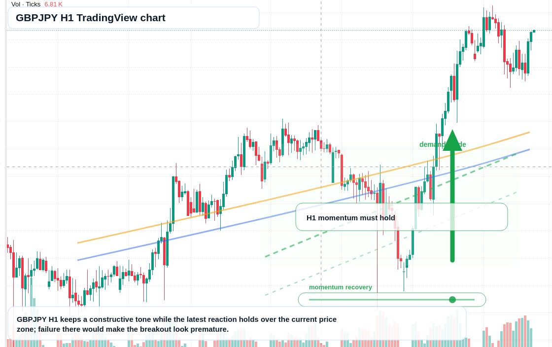 GBP/JPY market snapshot