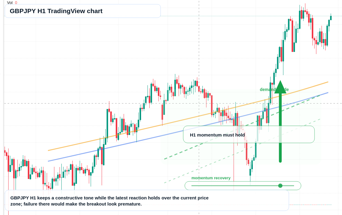 GBP/JPY market snapshot