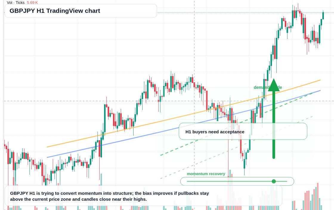 GBP/JPY market snapshot