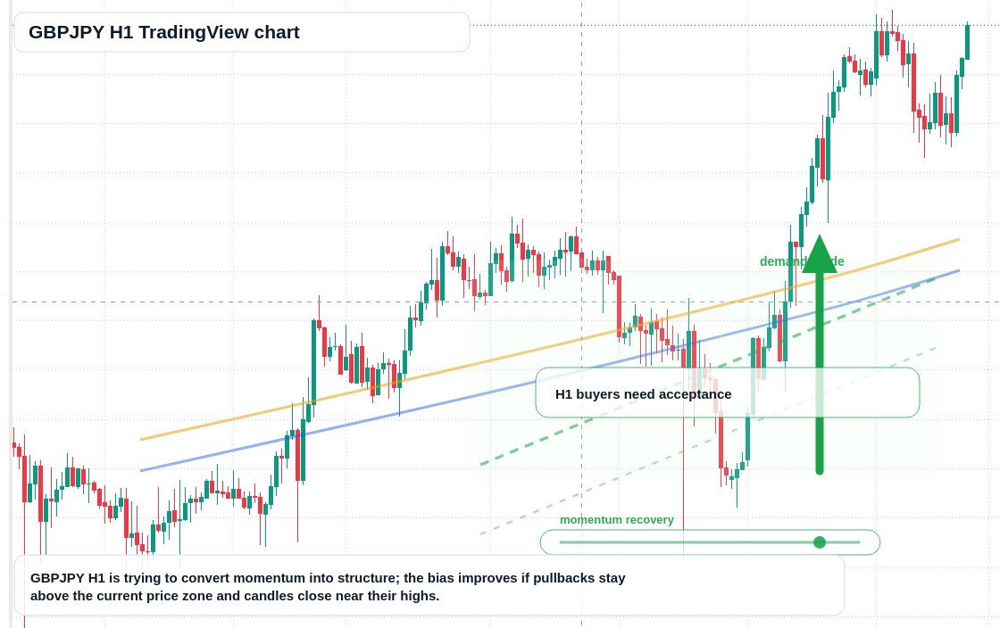 GBP/JPY market snapshot