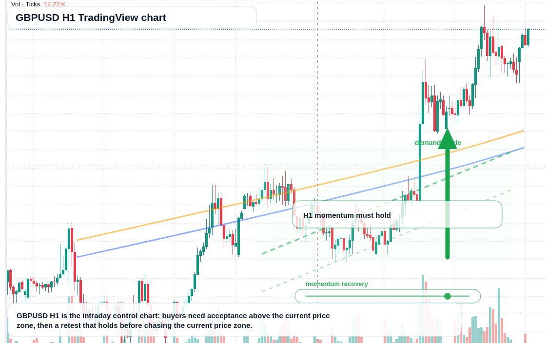 GBP/USD market snapshot