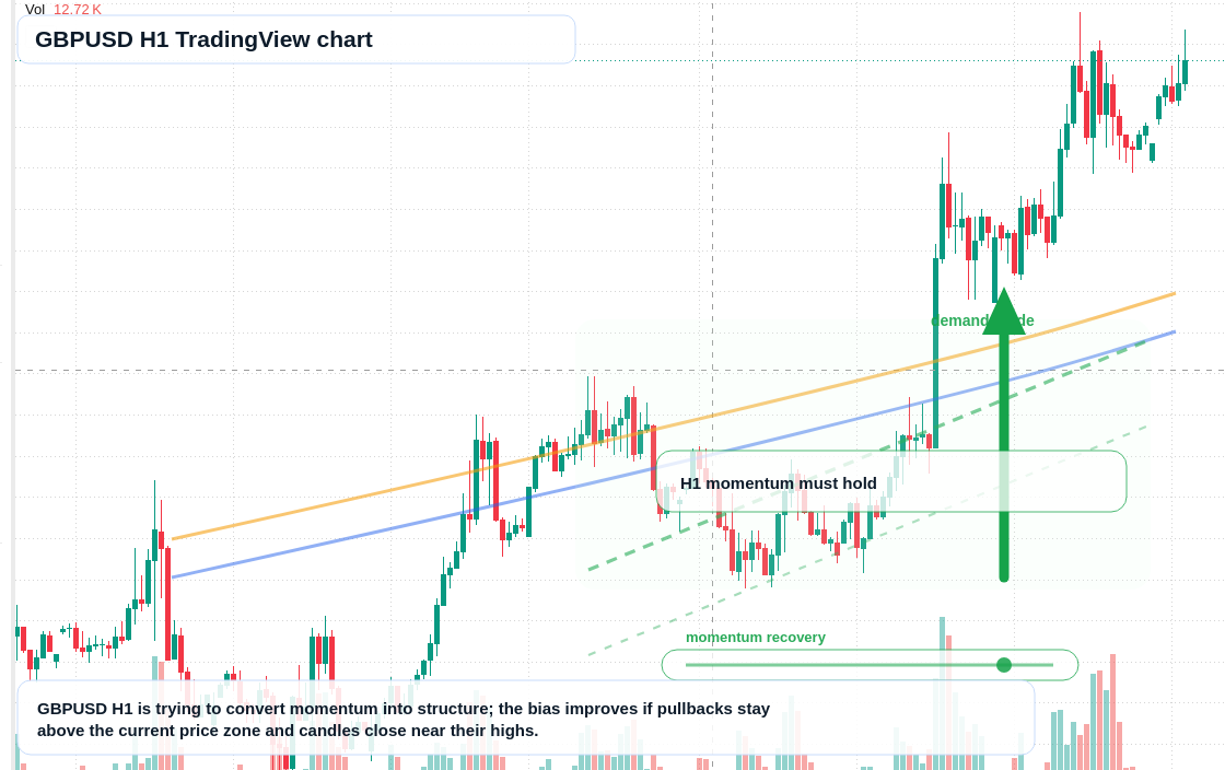 GBP/USD market snapshot