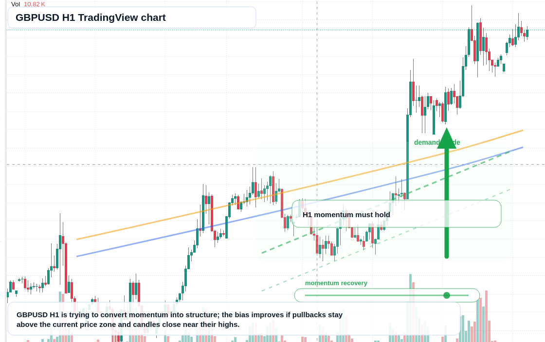GBP/USD market snapshot