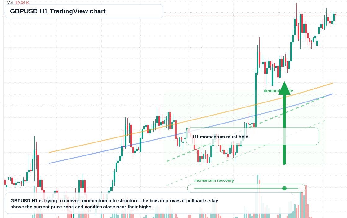 GBP/USD market snapshot