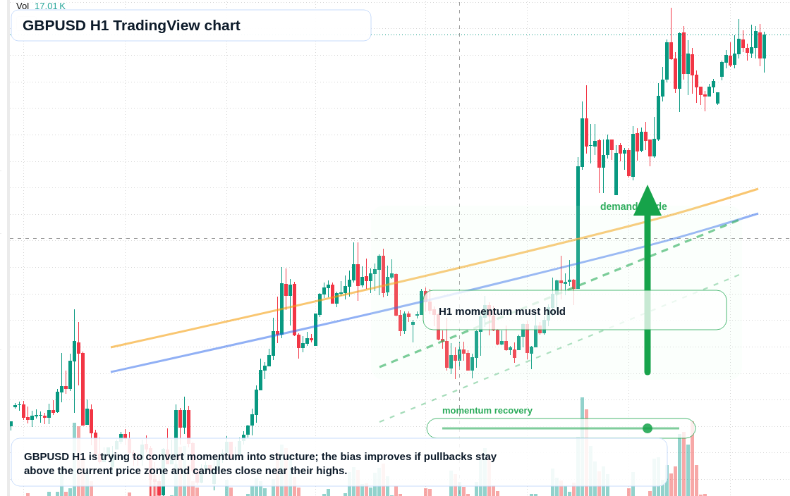 GBP/USD market snapshot