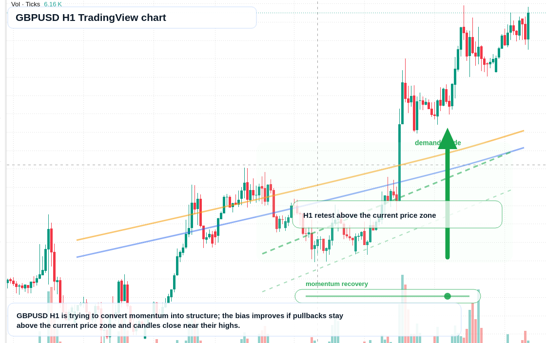GBP/USD market snapshot