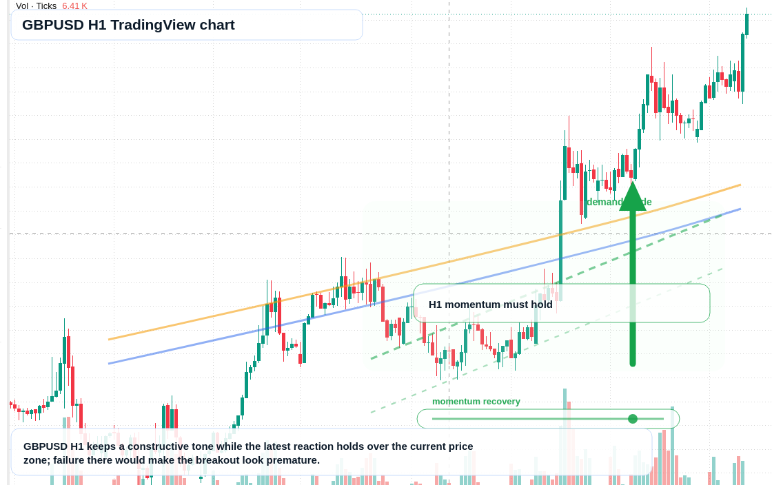 GBP/USD market snapshot