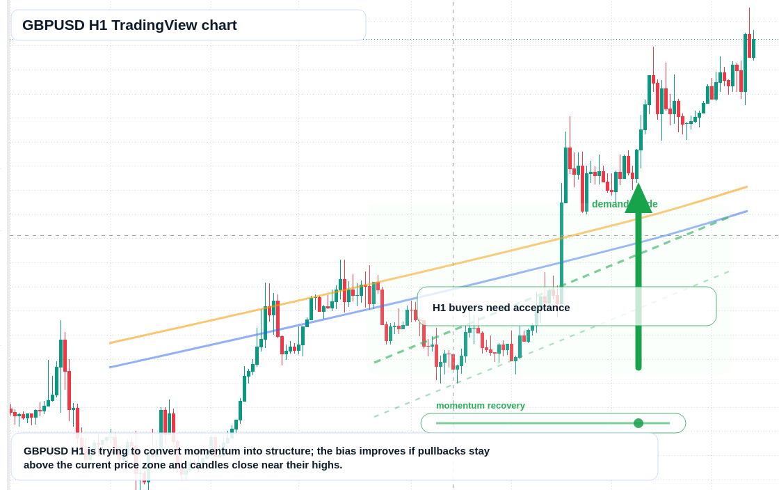 GBP/USD market snapshot