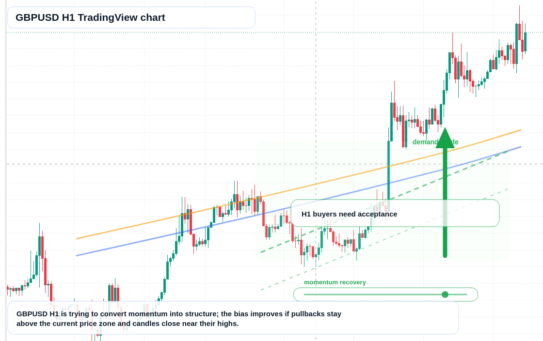 GBP/USD market snapshot