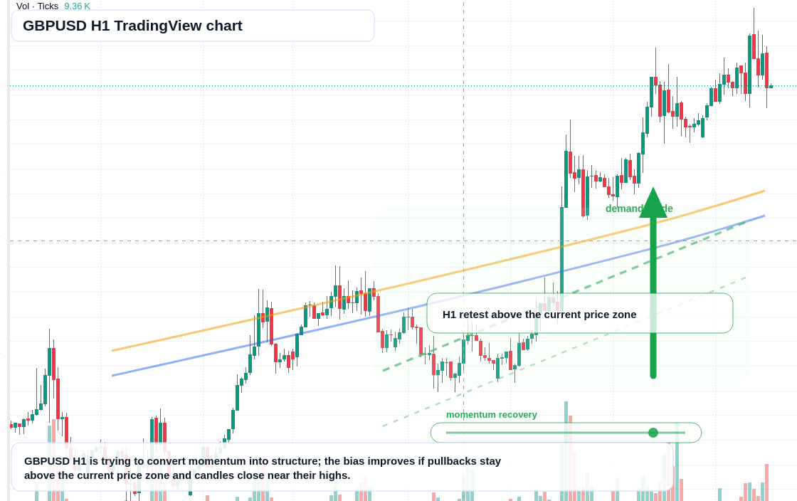 GBP/USD market snapshot