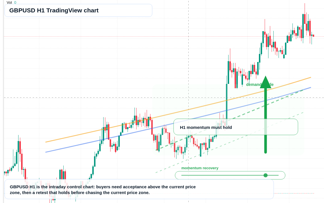GBP/USD market snapshot