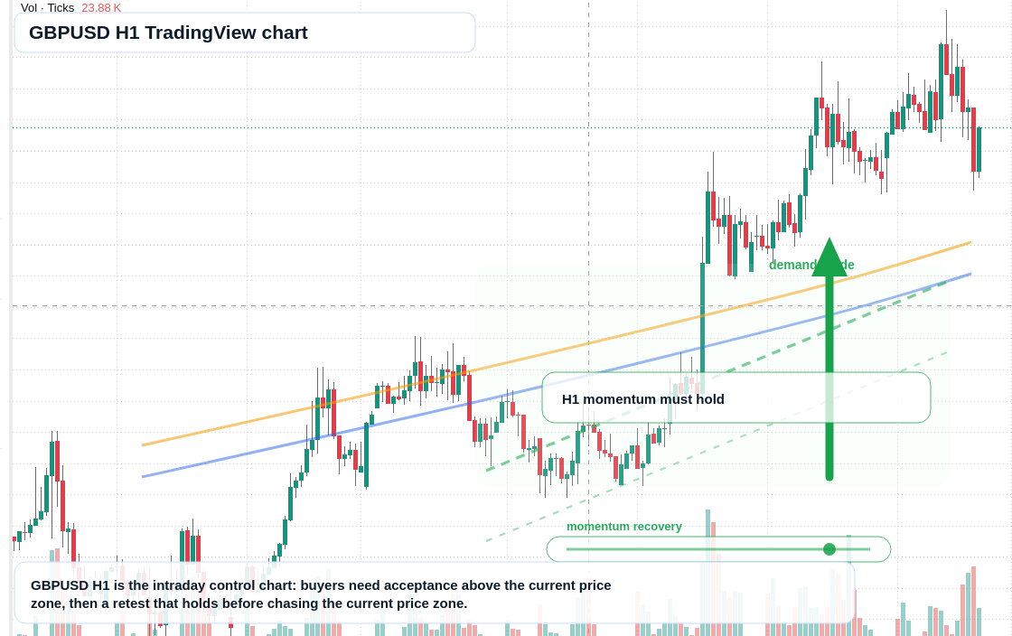 GBP/USD market snapshot