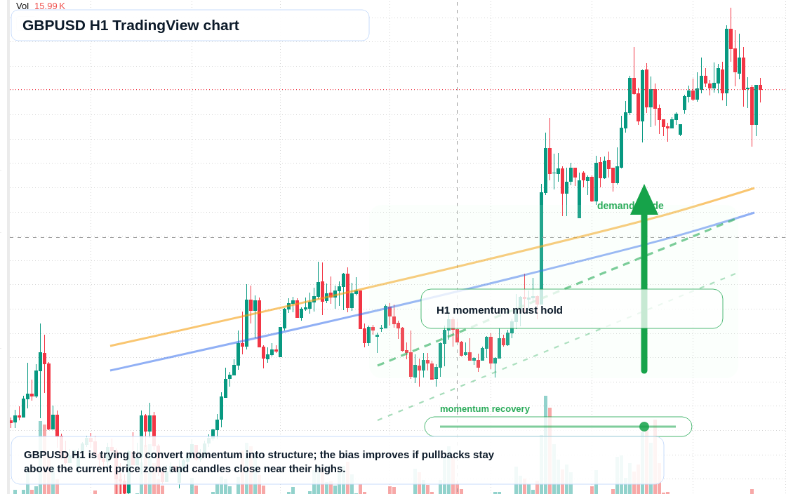 GBP/USD market snapshot