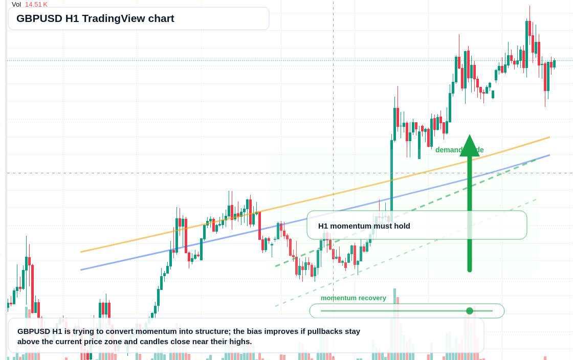 GBP/USD market snapshot
