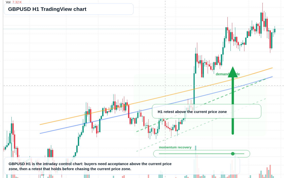 GBP/USD market snapshot