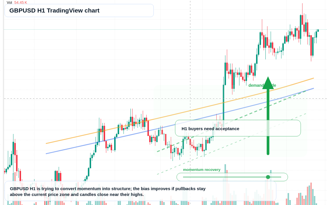 GBP/USD market snapshot