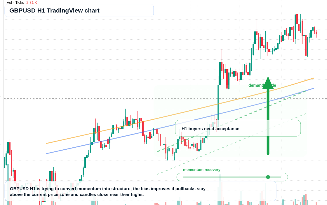 GBP/USD market snapshot