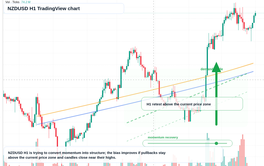 NZD/USD market snapshot