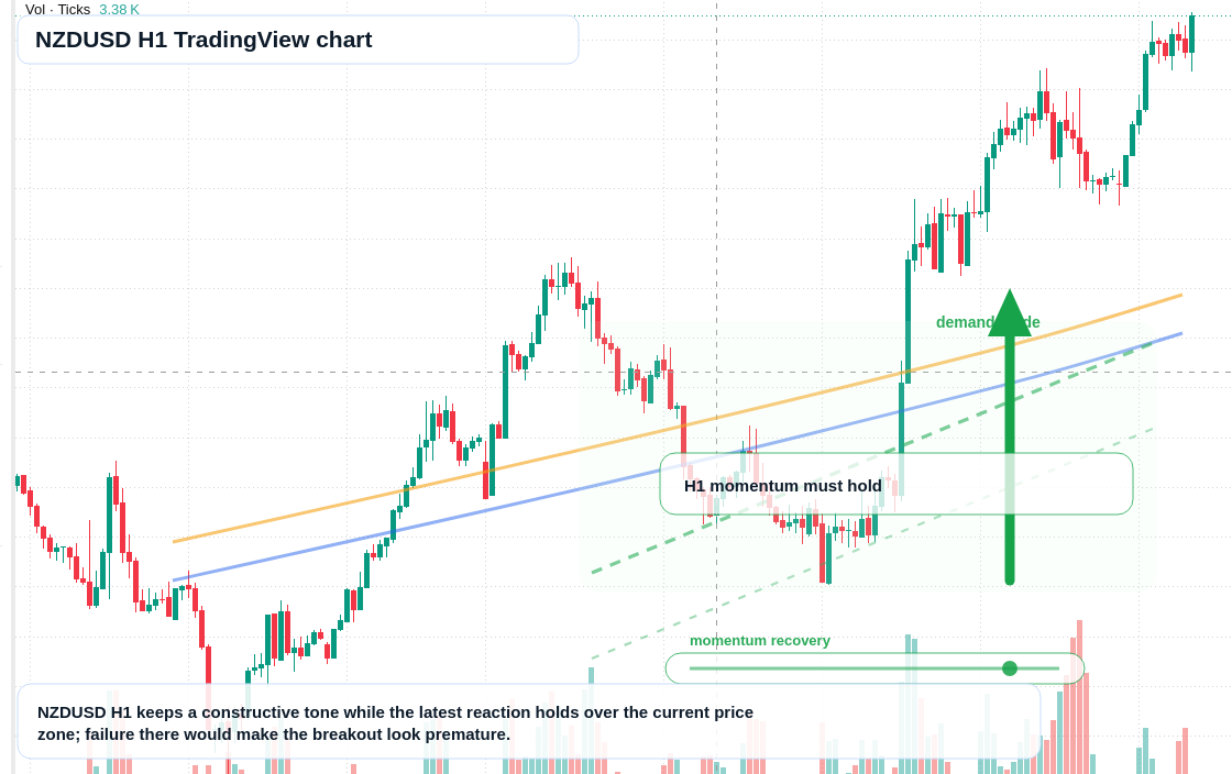 NZD/USD market snapshot