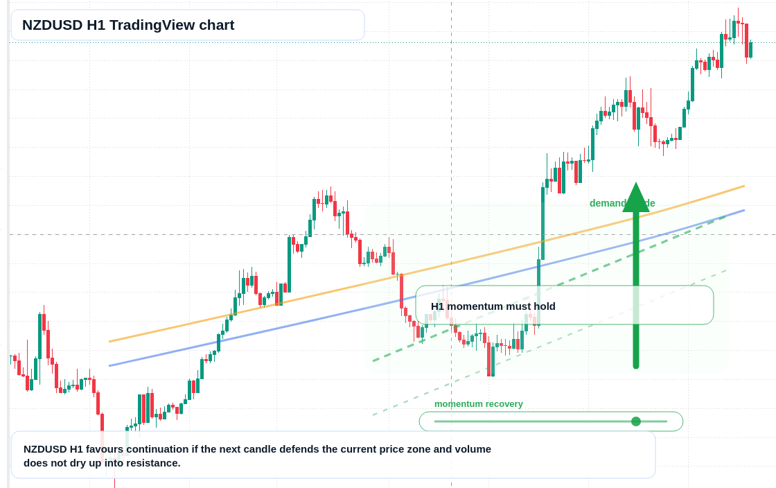 NZD/USD market snapshot
