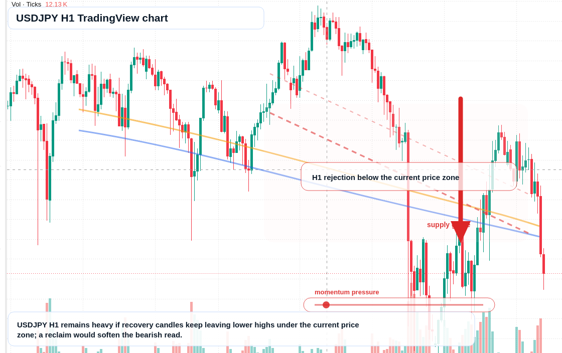 USD/JPY market snapshot