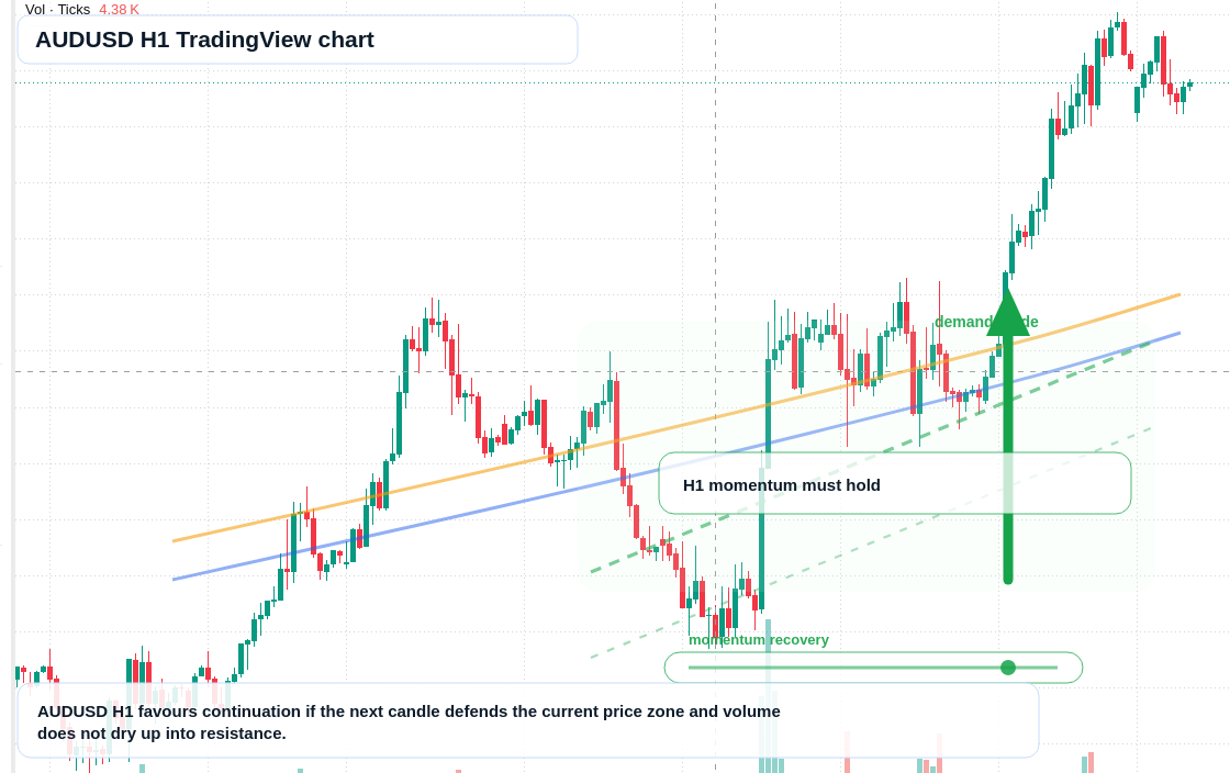 AUD/USD market snapshot