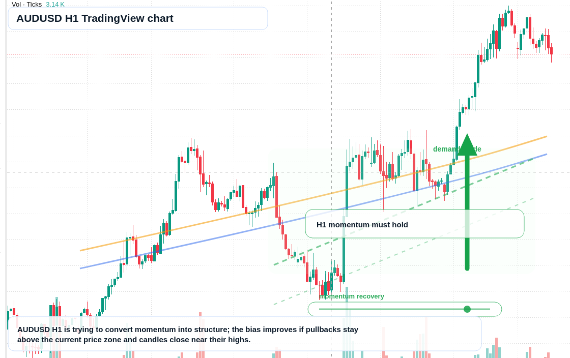 AUD/USD market snapshot