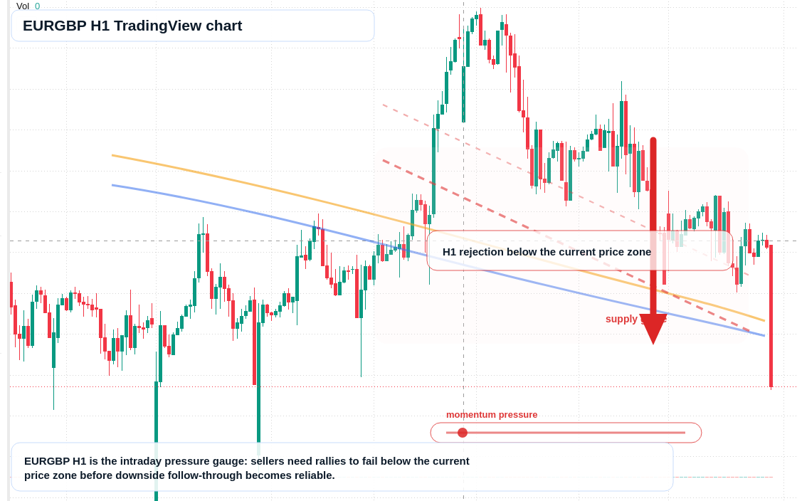 EUR/GBP market snapshot