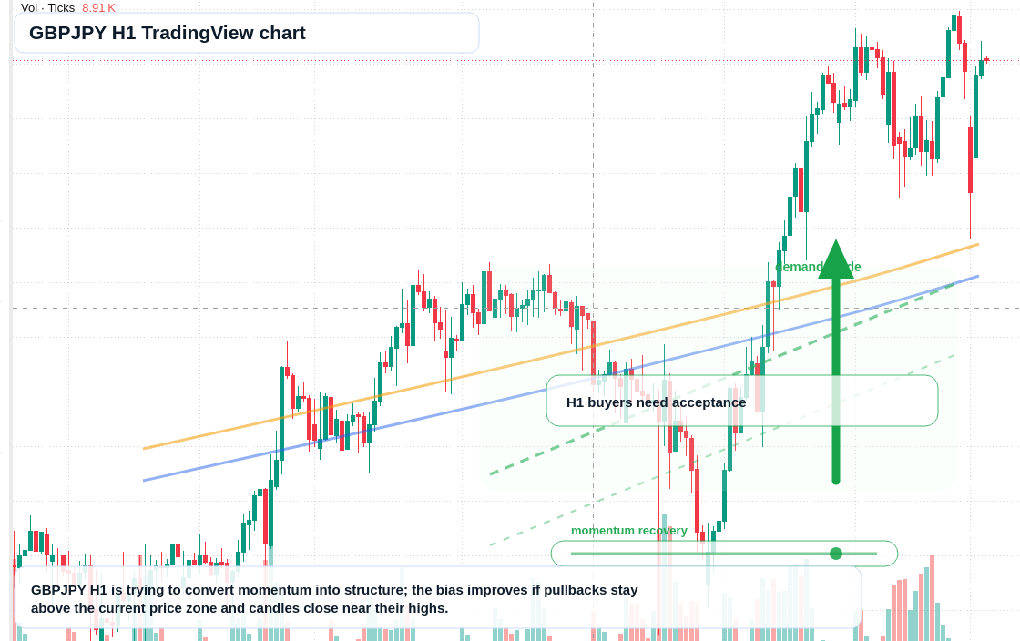 GBP/JPY market snapshot