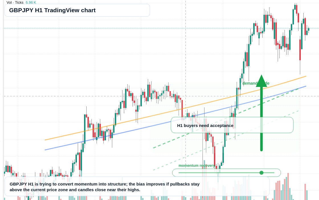 GBP/JPY market snapshot