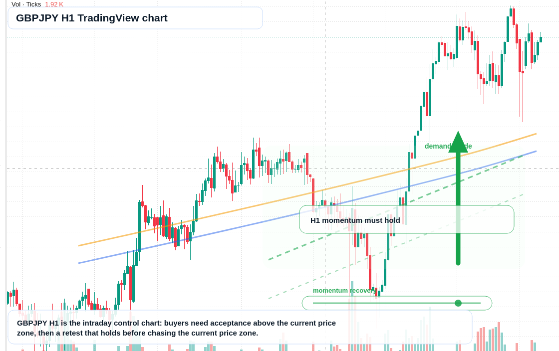 GBP/JPY market snapshot