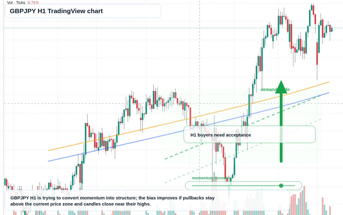 GBP/JPY market snapshot