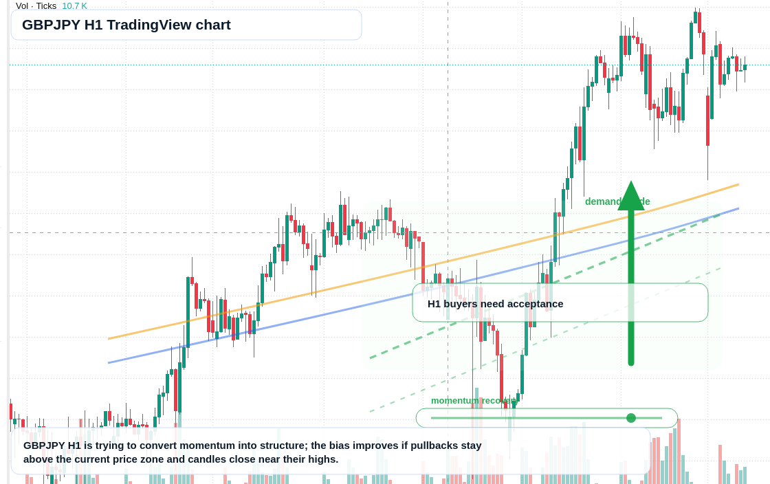 GBP/JPY market snapshot