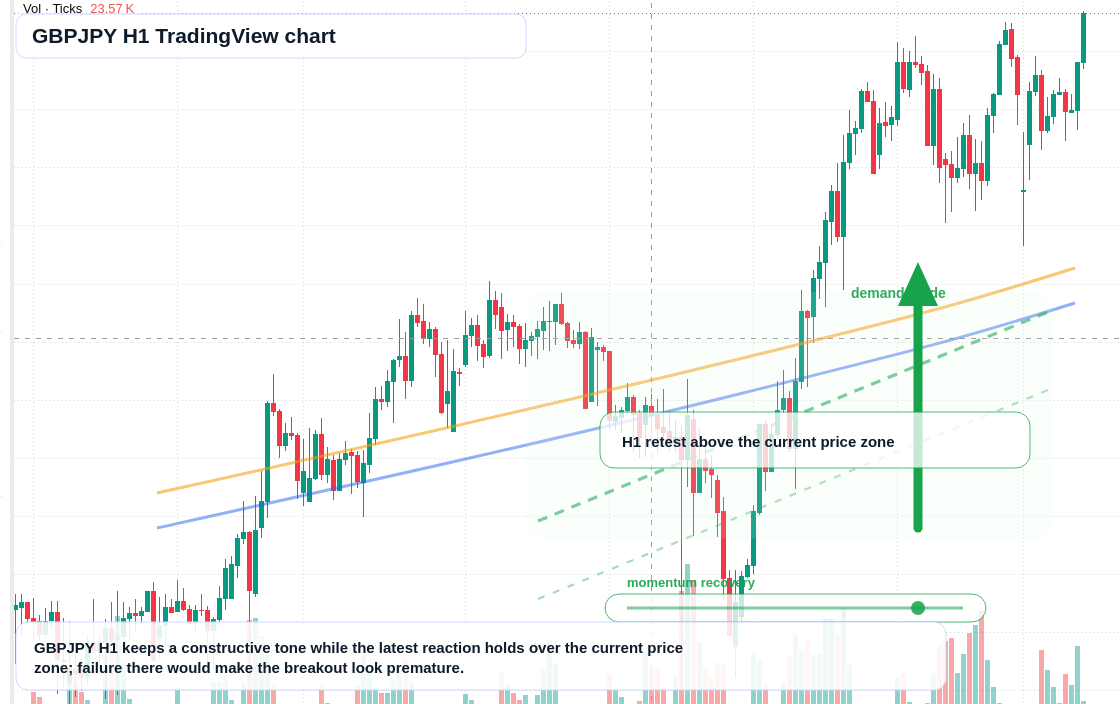 GBP/JPY market snapshot