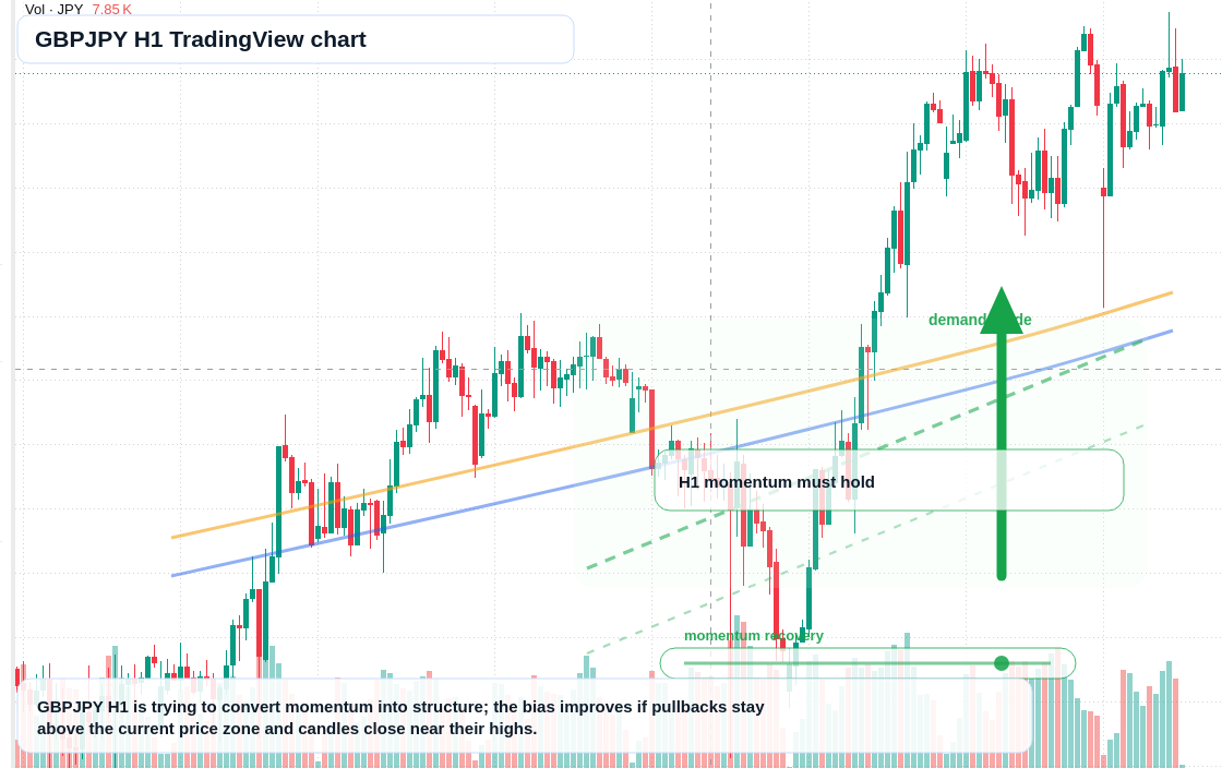 GBP/JPY market snapshot