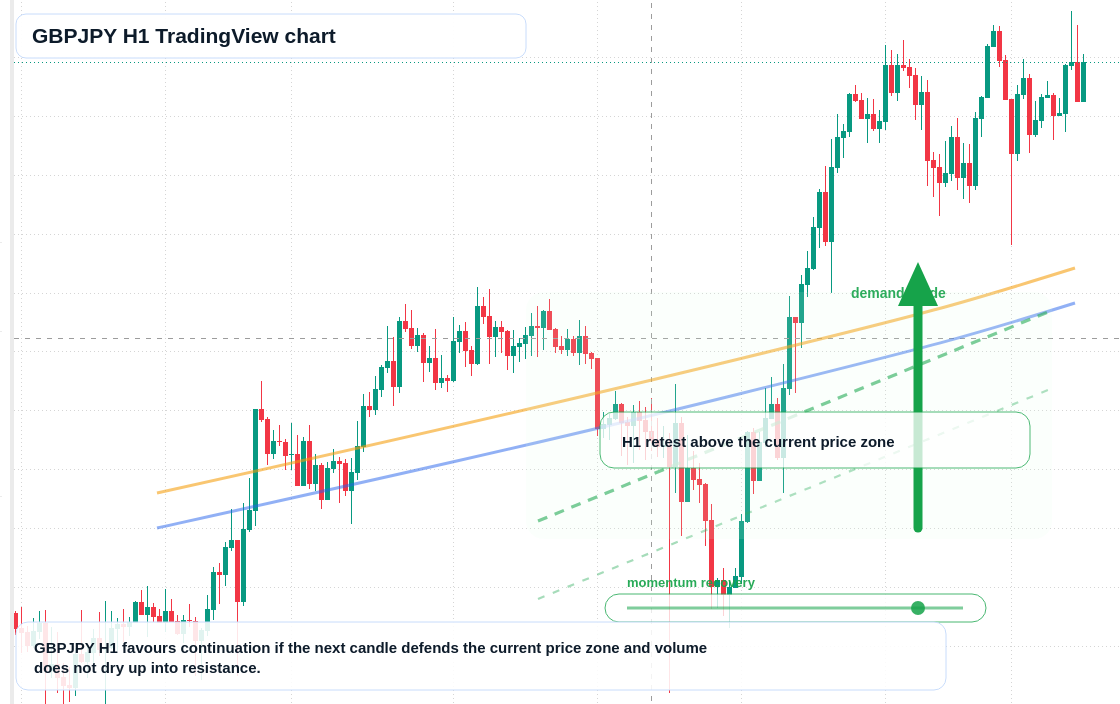 GBP/JPY market snapshot