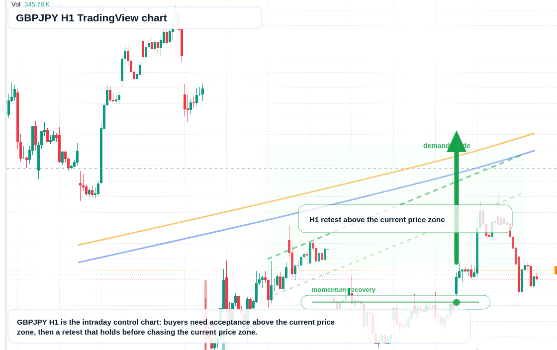 GBP/JPY market snapshot