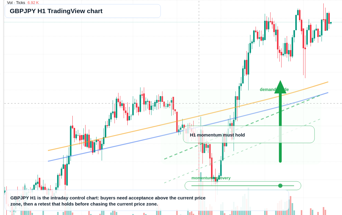 GBP/JPY market snapshot