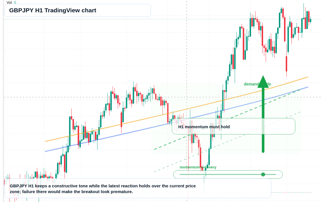 GBP/JPY market snapshot